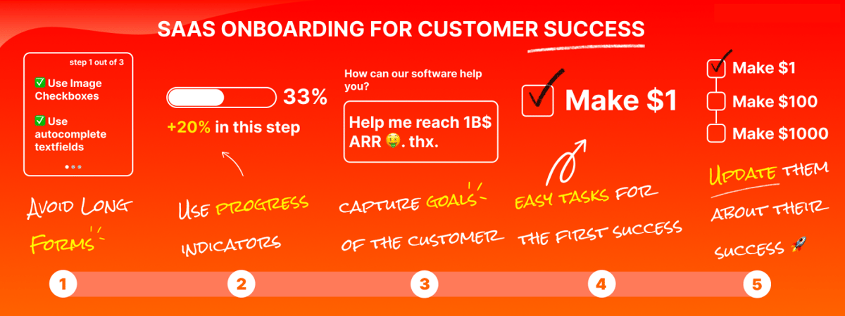 SaaS Product Onboarding Chat