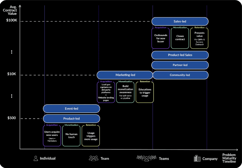 7 SaaS growth strategies, the right decision will double your efficiency