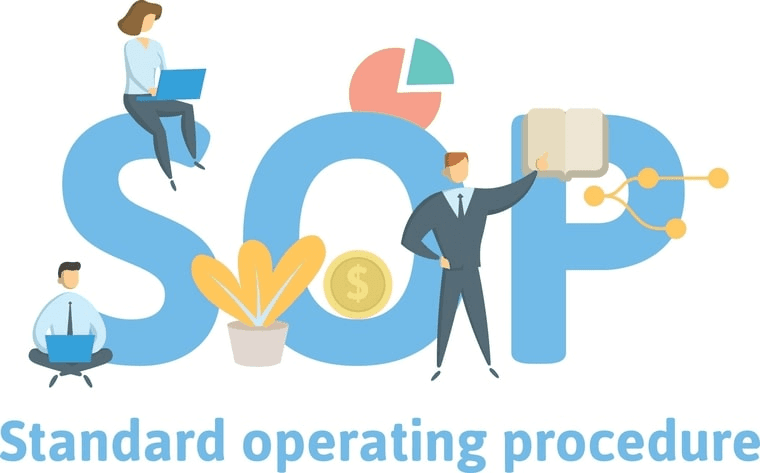 SOP for SaaS Enterprise Customer Success Manager Jobs